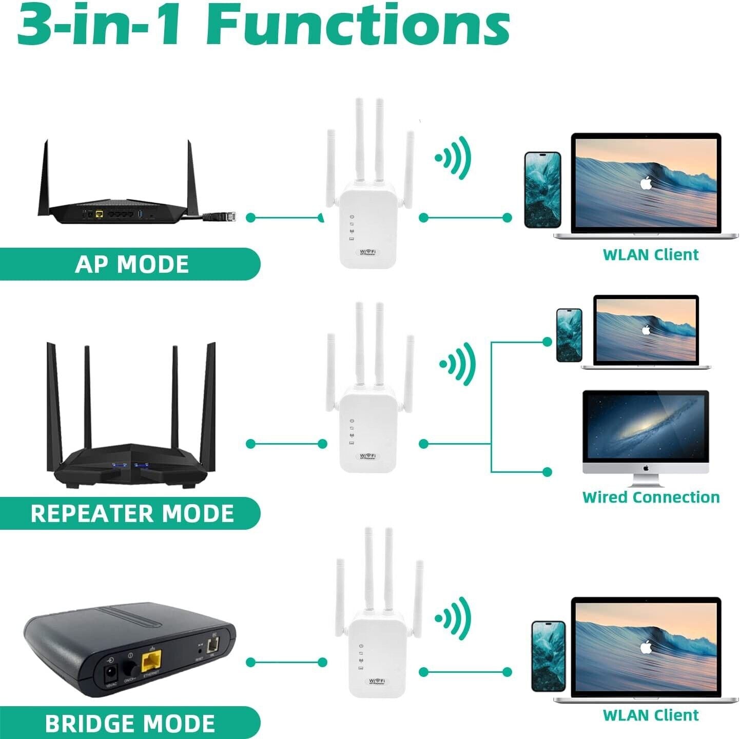  WiFi Range Extender Internet Booster Network Router Wireless Signal Repeater 