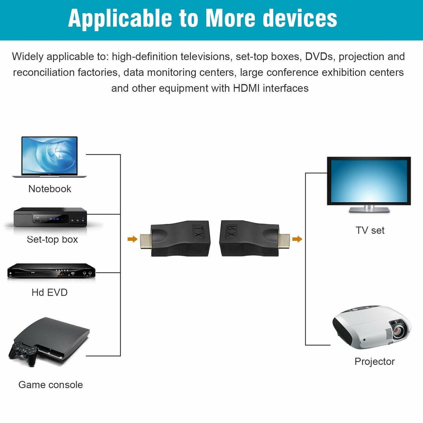 4K 1080P HDMI Extender to RJ45 Over Cat 5e/6 Network LAN Ethernet Adapter 2PCS