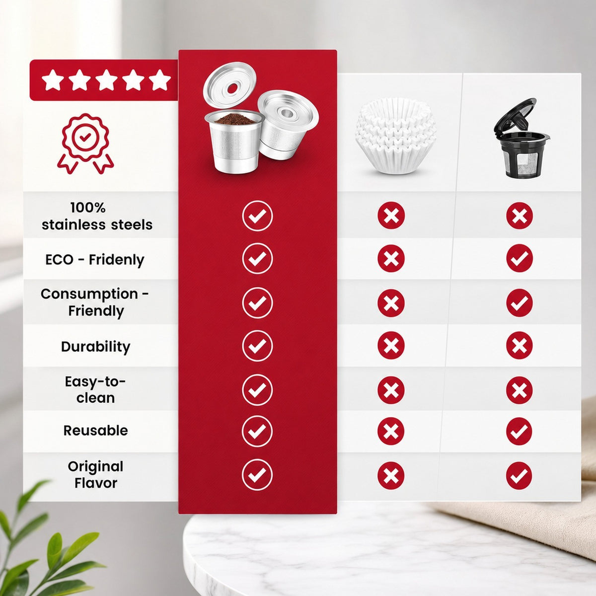 2/4 Pack K Cup Reusable Coffee Pods for Keurig: Stainless Steel Refillable K Cup