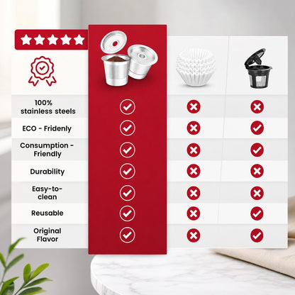 2/4 Pack K Cup Reusable Coffee Pods for Keurig: Stainless Steel Refillable K Cup
