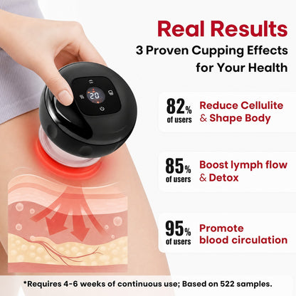 2PC Electric Heating Cupping Therapy Set Gua Sha Anti Cellulite Therapy Massager