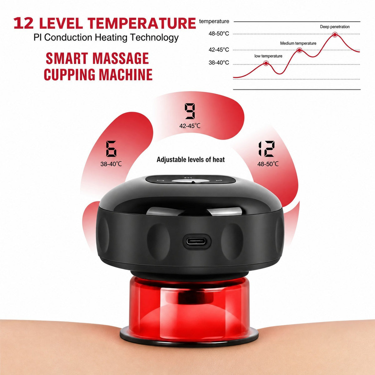 2PC Electric Heating Cupping Therapy Set Gua Sha Anti Cellulite Therapy Massager
