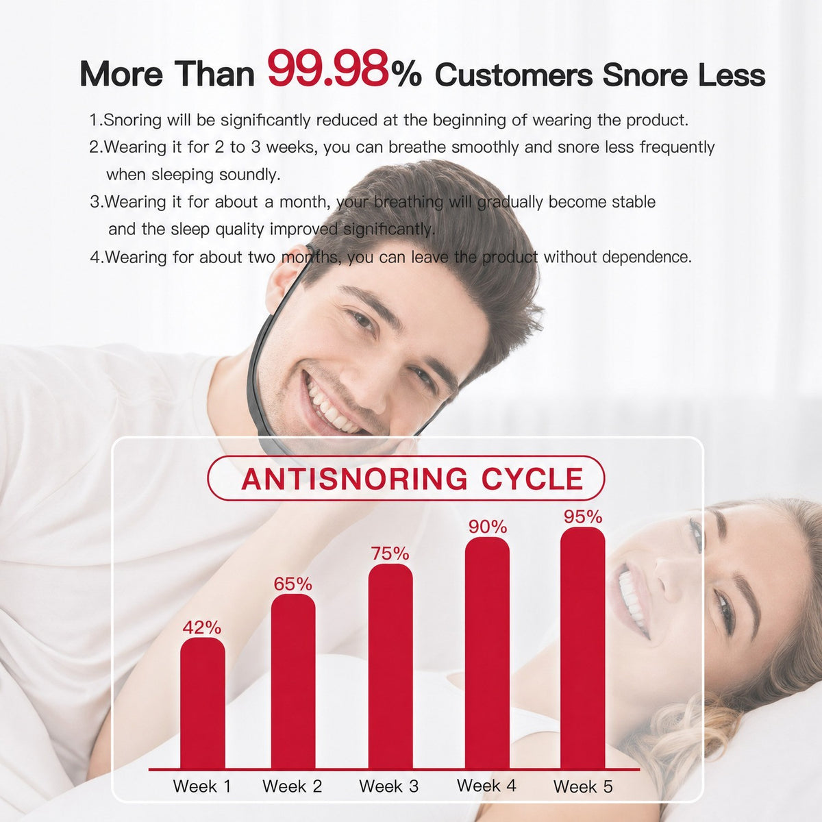 Smart Snoring Stopper Sleep Aid Anti Snoring Chin Device Muscle Tightening US